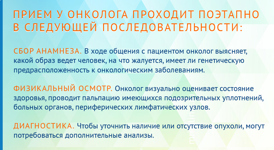 Прием у онколога проходит поэтапно в следующей последовательности: